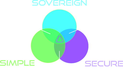 Diagramme Venn